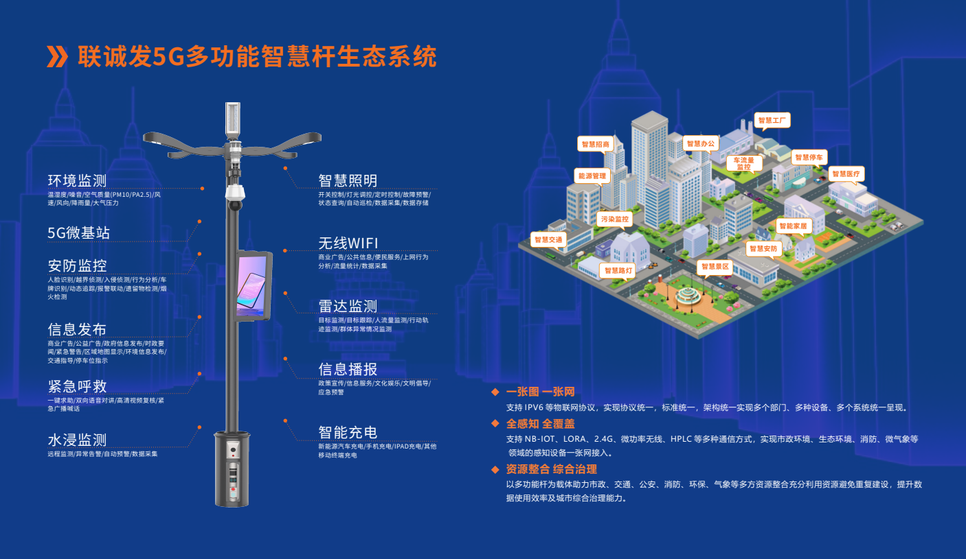 酷游九州智慧杆生态系统.png 酷游九州智慧杆生态系统.png